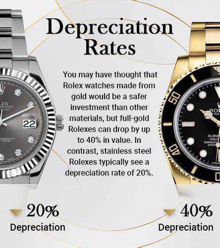 does rolex depreciate|do rolexes increase in value.